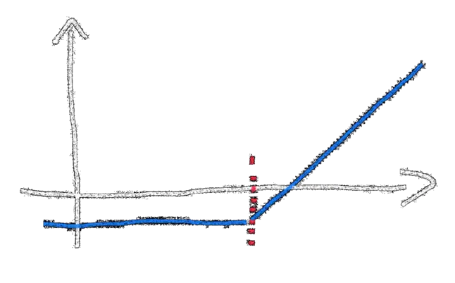 Call option P&L diagram